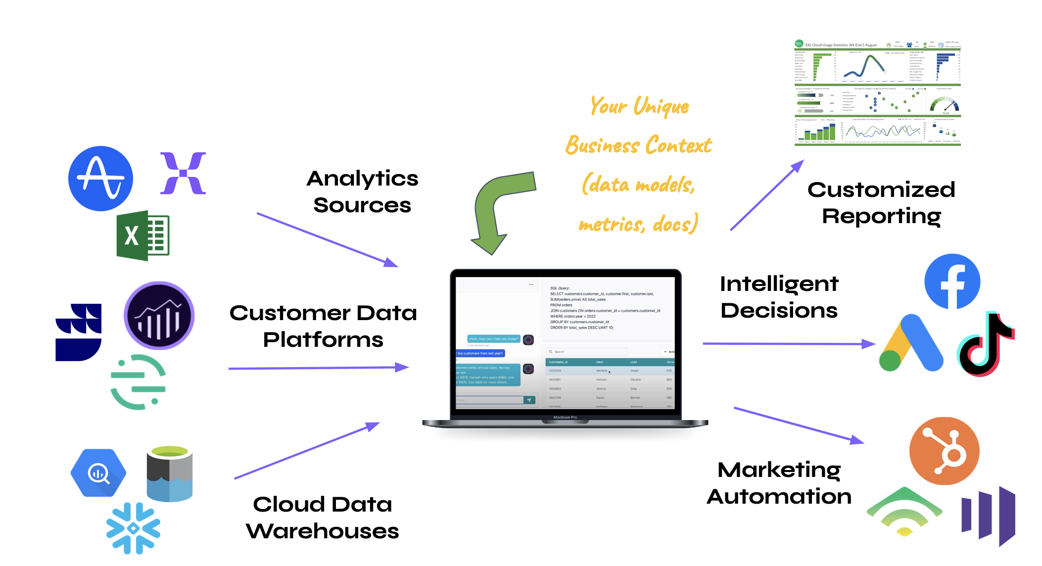 Dana Diagram